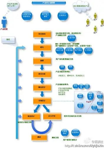 产品设计流程图