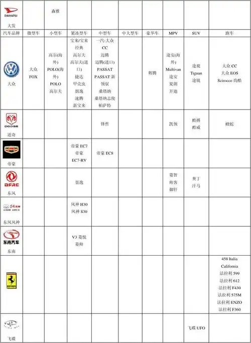 汽车品牌车型大全(超全)