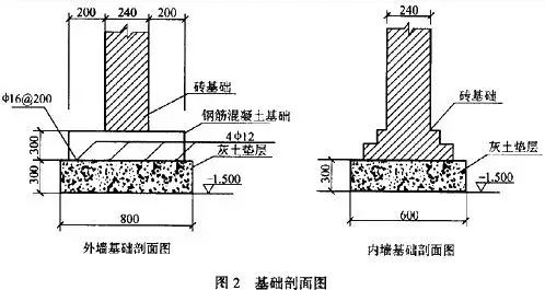砖外墙. 6.砖内墙. 7.钢筋混凝土基础模板工程量. 8.