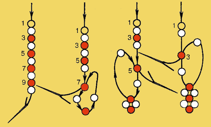 【转载】串珠——基本串法——俄罗斯