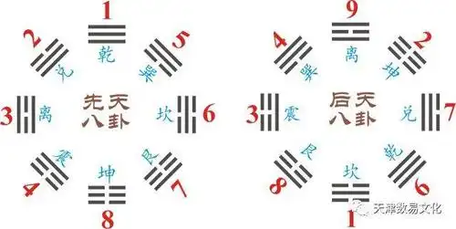 何为八卦_手机搜狐网