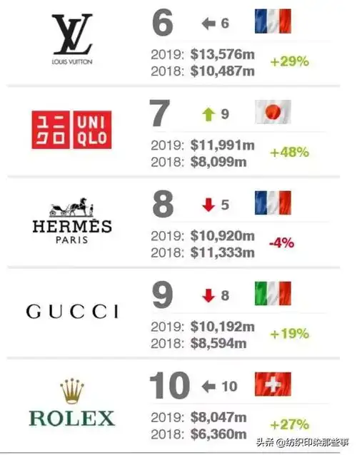 奢侈运动服品牌排行榜,运动服装品牌排行榜