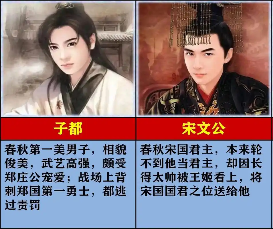 中国古代十大美男子,其中一人当了"男皇后"