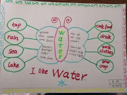 5.4班unit11water展播