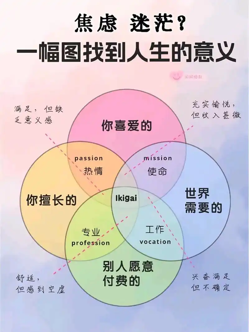 从一副图找到人生的意义!