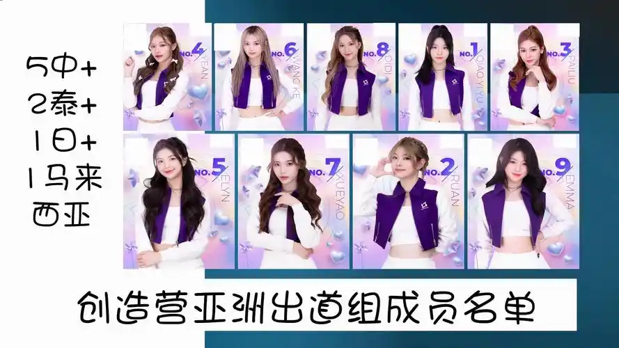 5中 2泰 1日 1马来西亚!创造营亚洲出道组成员名单