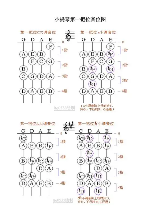 小提琴第一把位音位图