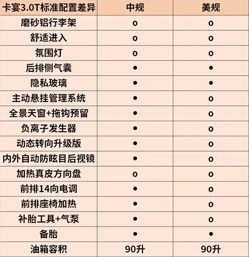 卡宴哪个版本好20款卡宴配置分析