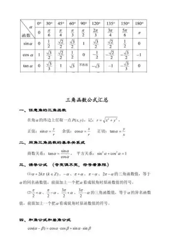 高中特殊角三角函数值以及三角函数公式大全