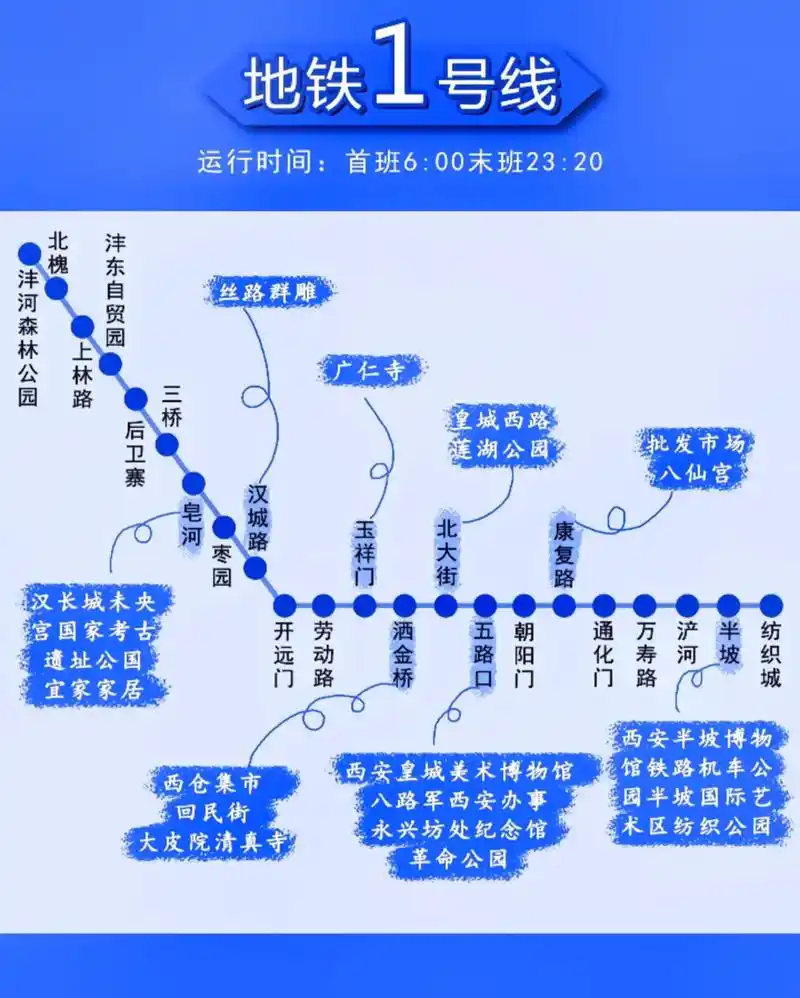 西安地铁路线图 - 抖音