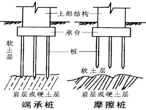 桩基础构造示意图.jpg