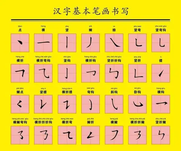 会字有6笔,多字有6笔,一字有1笔,人字有2笔,6 6 1 2=15,所以这四个字