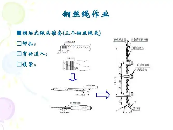 钢丝绳作业 ■楔块式绳头锥套(三个钢丝绳夹) □绑扎; □弯折进入