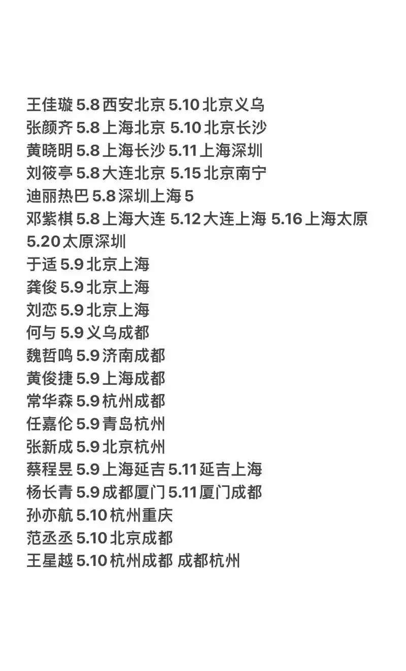 艺人行程更新.#追星 #易烊千玺 #王鹤棣 #王星越 #范 - 抖音