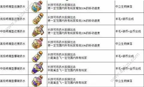 奶块远古神殿竞技场怎么玩 神殿竞技场打法详解[多图]-高手进阶-安族