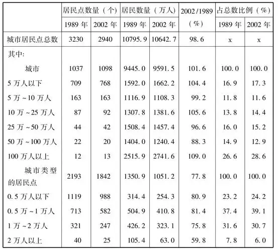 俄罗斯人口发展现状