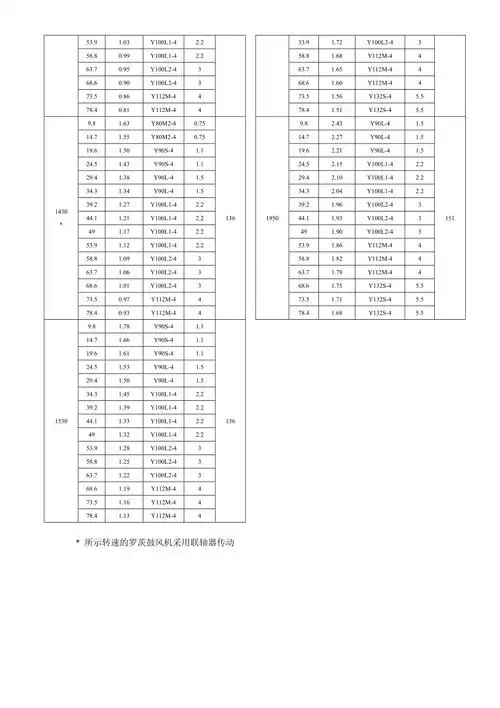 hsr系列罗茨鼓风机性能参数表_第2页