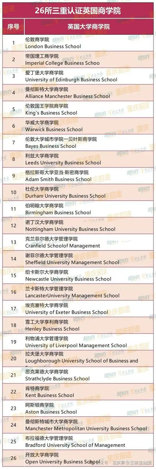 比如牛津的赛德商学院,剑桥的贾奇商学院,巴斯大学的管理学院等等
