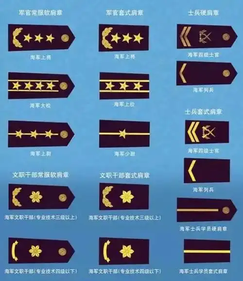 07式海军肩章海军袖章我军海军以往的军衔标志主要是肩章及领章.