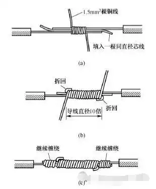 大截面单股铜导线连接方法如图2所示,先在两导线的芯线重叠处填入一根
