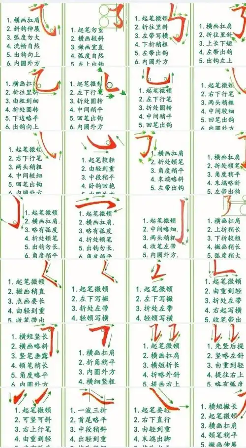 百练不如一学,34个笔画 96个偏旁 55个结构的楷书写法详细要领!