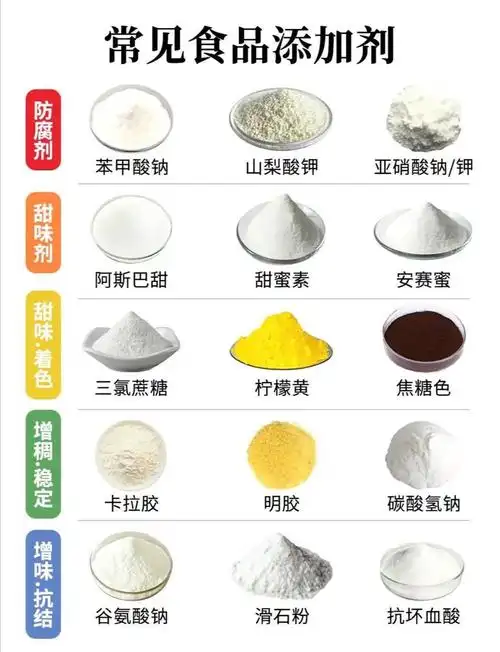 酸钾,亚硝酸钠/钥 甜味剂:阿斯巴甜,甜蜜素,安赛蜜 甜味着色:三氯蔗糖