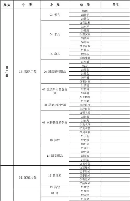 大型超市商品分类明细表(2016最新)