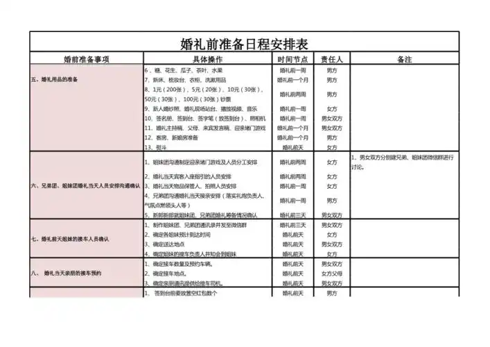 婚礼流程安排详细