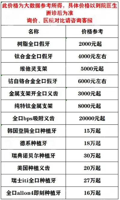 2022北京全口假牙价目表公布已知排名榜上便宜又好的牙科收费
