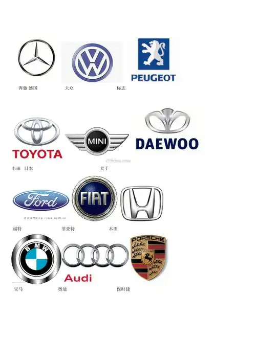 常见汽车标志