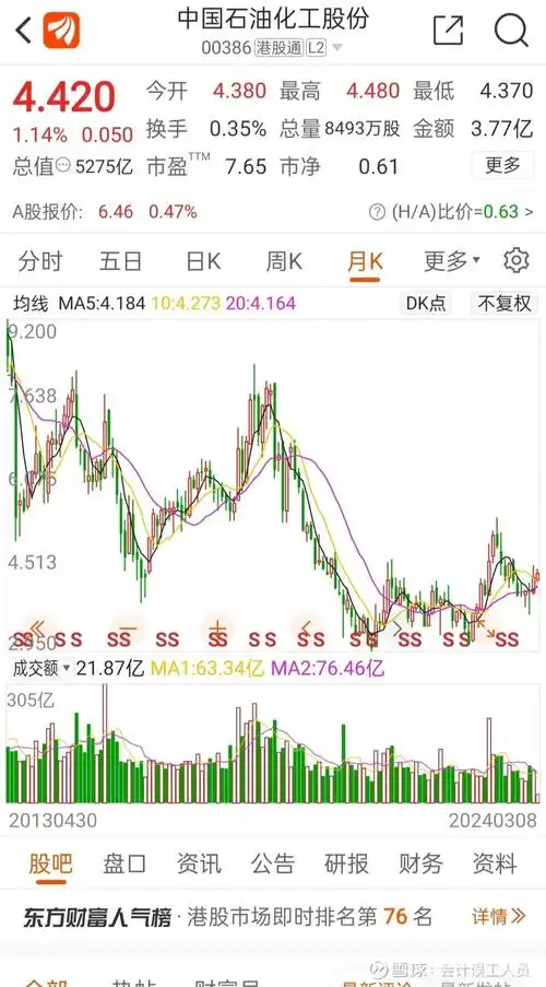 2023年三桶油的业绩vs欧美同行