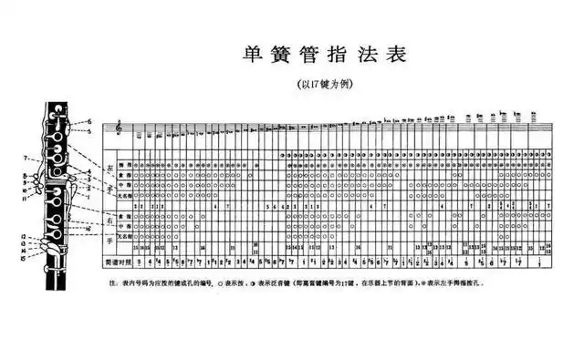 单簧管(黑管)怎么入门?