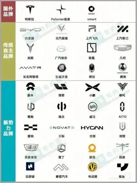 国产汽车品牌 ppt 国产汽车品牌 品牌大全