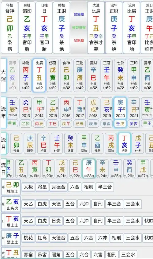 八字测小人:八字排盘贵人查询