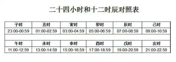 卯时是几点到几点卯时出生的人命运