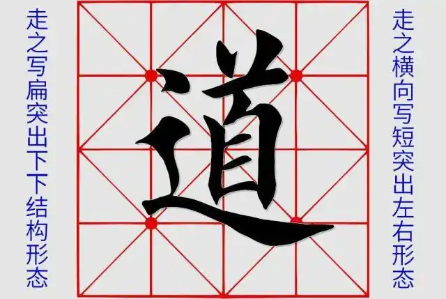 道字书写方法布局比较