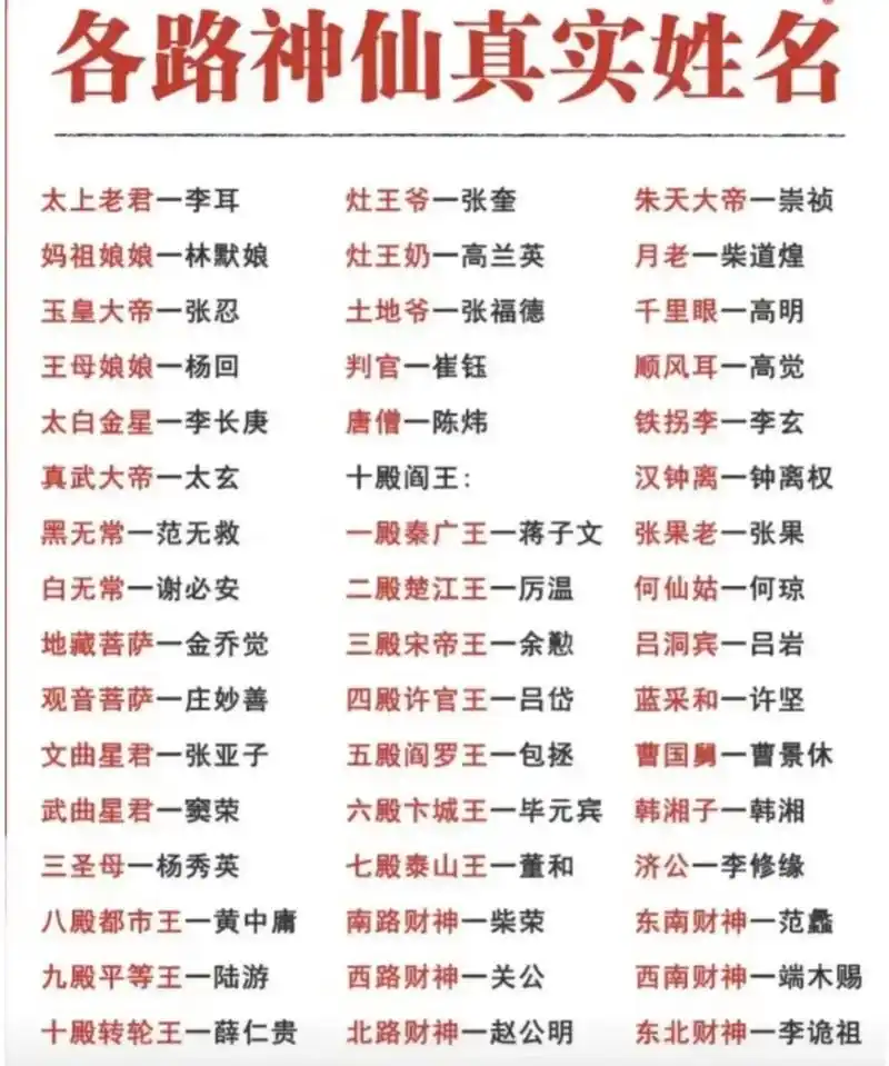 各路神仙的真实姓名,玉皇大帝姓张,观音娘娘姓庄,太涨知识了,你知道几