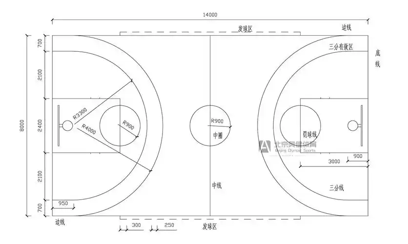 幼儿园标准篮球场尺寸图片