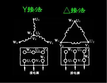 三相异步电动机接线盒内是怎样连接的?