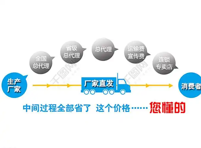 厂家直销素材图图片