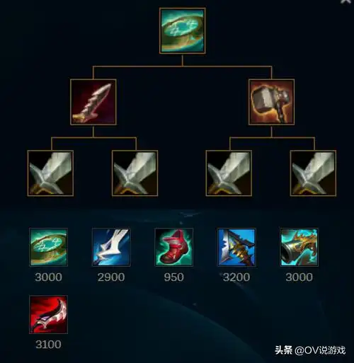 赏金猎人大乱斗怎么出装大乱斗(先攻圆弧女枪天赋)