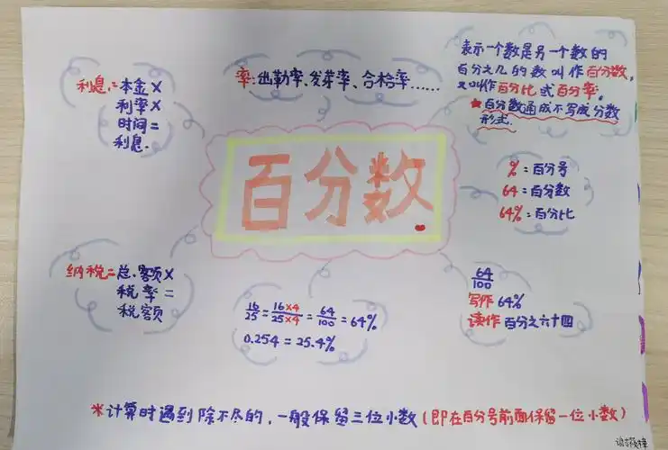 六年级上册思维导图(百分数)