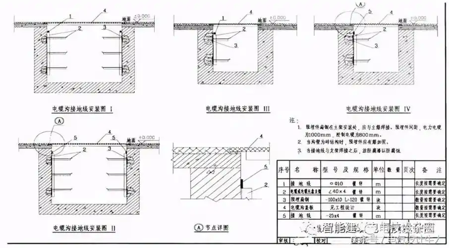[分享]10kv配电室的防雷与接地设计