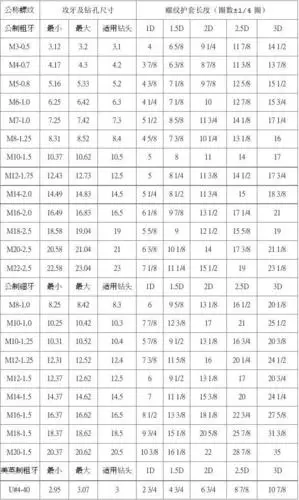 螺纹护套规格及钻孔尺寸表 单位