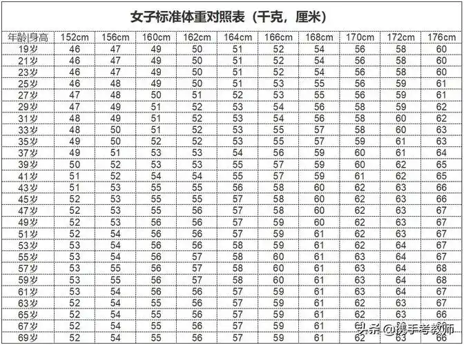 在中国,成人bmi标准值为18.5~23.9.