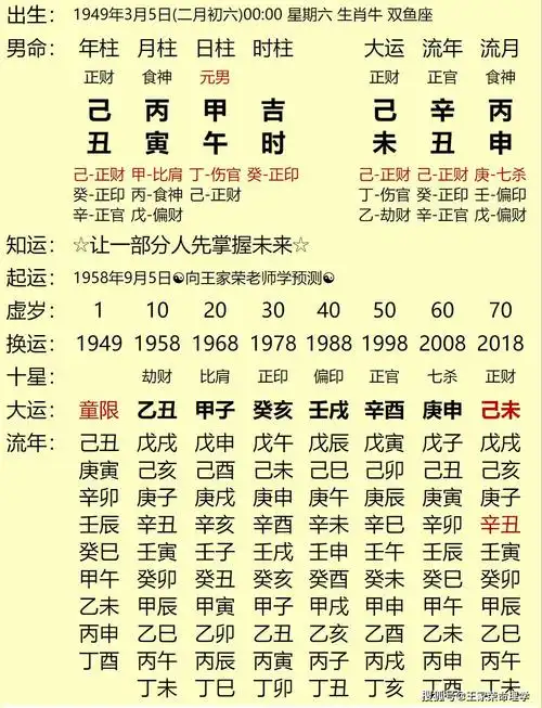 外国近代名人八字解析_生辰八字网_八字算命
