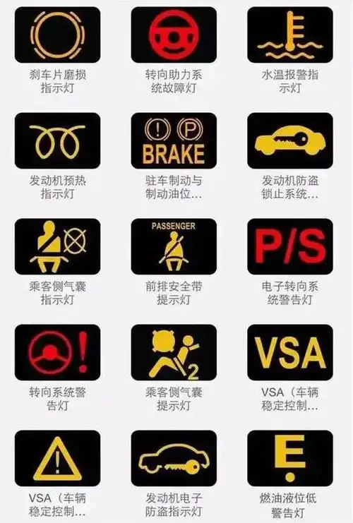 汽车仪表盘是车辆的"健康晴雨表",它反映了车辆各系统的工作状况.