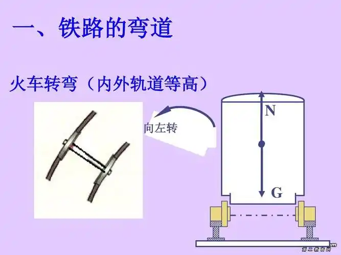 生活中的圆周运动课件 一,铁路的弯道 火车转弯(内外轨道等高) 火车