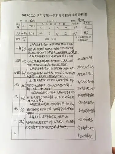 卷面分析促发展,开启质量新篇章--凫城镇中心小学语文组第一次月考