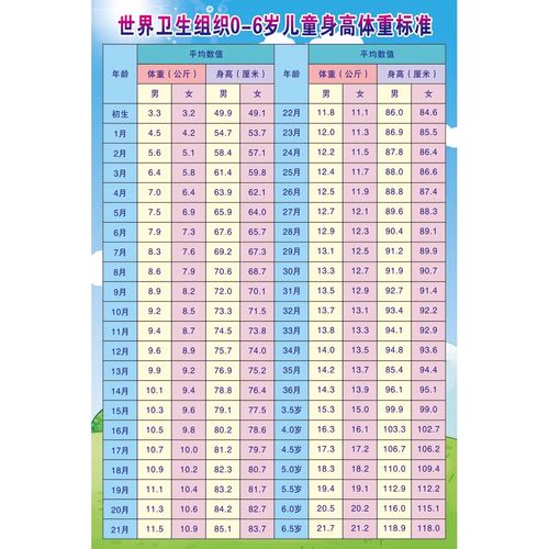 勋狸粑衣服尺码标准对照表 男女身高体重表健身馆海报展板标准身高